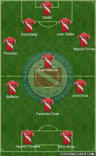 Argentinos Juniors Formation 2012