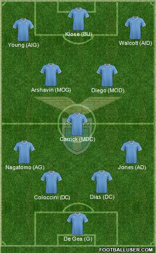 S.S. Lazio Formation 2012