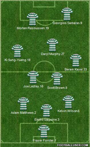 Celtic Formation 2012