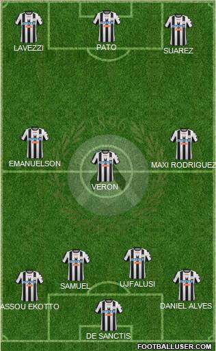 Udinese Formation 2012