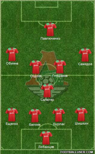 Lokomotiv Moscow Formation 2012