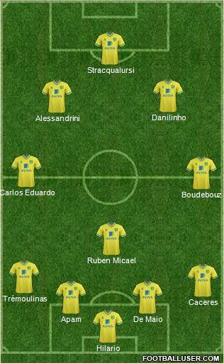 Norwich City Formation 2012