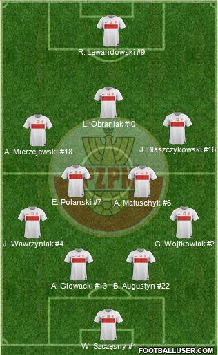 Poland Formation 2012