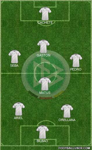 Germany Formation 2012