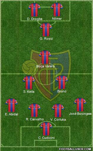 FC Basel Formation 2012