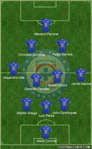 Club Deportivo Cruz Azul Formation 2012