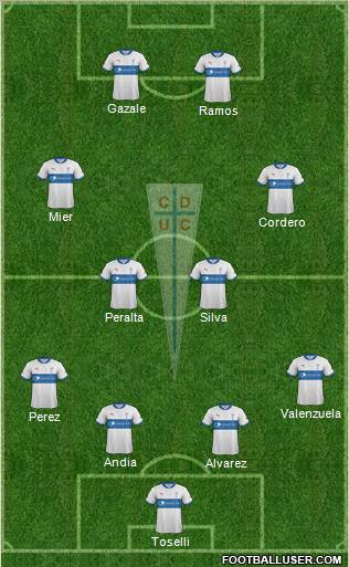 CD Universidad Católica Formation 2012