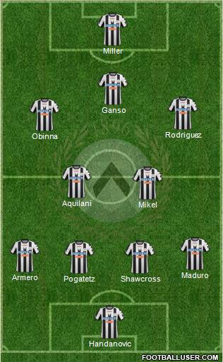 Udinese Formation 2012