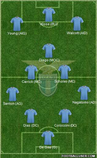 S.S. Lazio Formation 2012