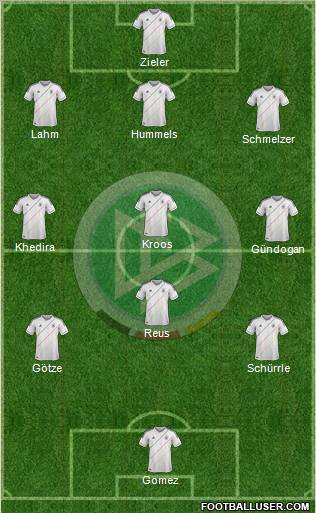 Germany Formation 2012