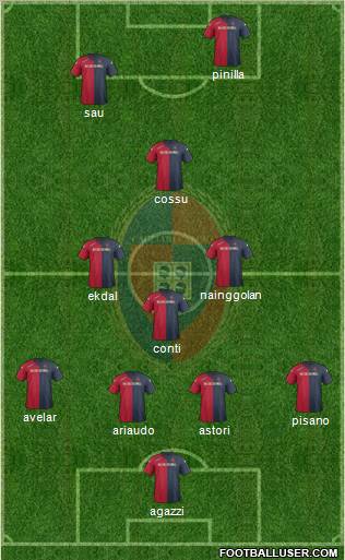 Cagliari Formation 2012