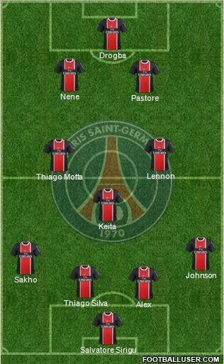 Paris Saint-Germain Formation 2012