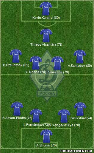 Dinamo Moscow Formation 2012