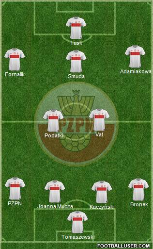 Poland Formation 2012