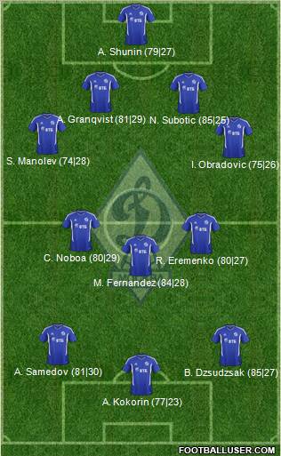 Dinamo Moscow Formation 2012