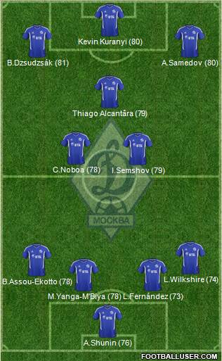 Dinamo Moscow Formation 2012