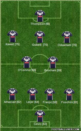 Melbourne Victory FC Formation 2012