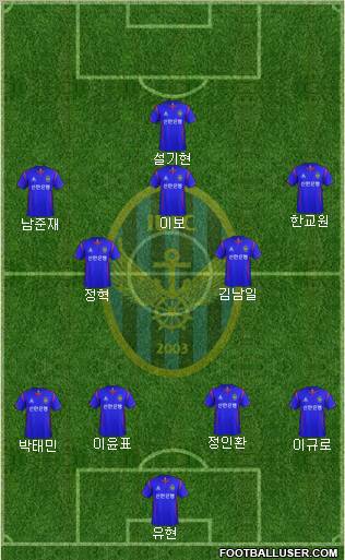 Incheon United Formation 2012