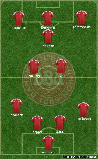 Denmark Formation 2012