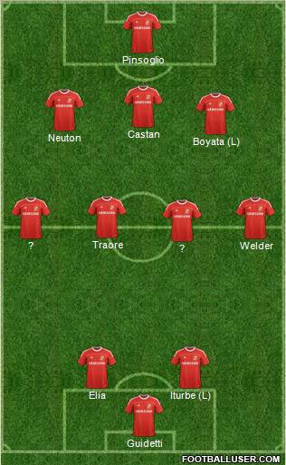 Swindon Town Formation 2012