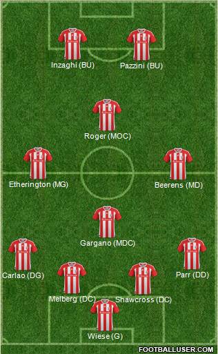 Stoke City Formation 2012