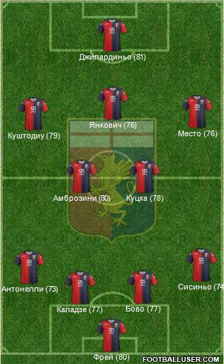 Genoa Formation 2012