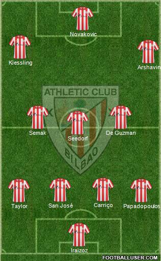 Bilbao Athletic Formation 2012