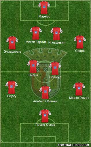 Sporting Clube de Braga - SAD Formation 2012