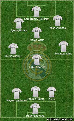 Real Madrid C.F. Formation 2012