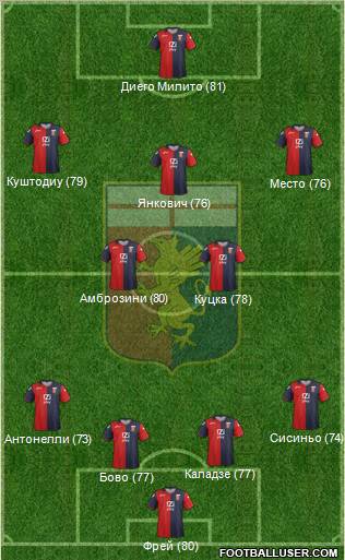 Genoa Formation 2012