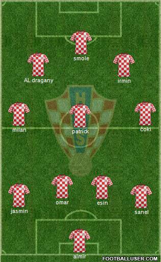 Croatia Formation 2012