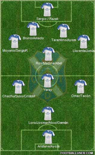 C.D. Tenerife S.A.D. Formation 2012