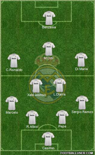 Real Madrid C.F. Formation 2012