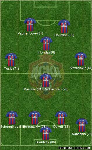 CSKA Moscow Formation 2012