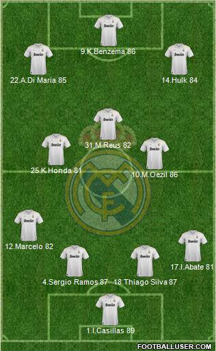 Real Madrid C.F. Formation 2012