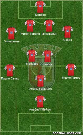 Sporting Clube de Braga - SAD Formation 2012