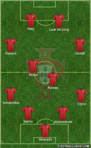 Portugal Formation 2012