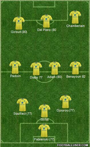 Norwich City Formation 2012