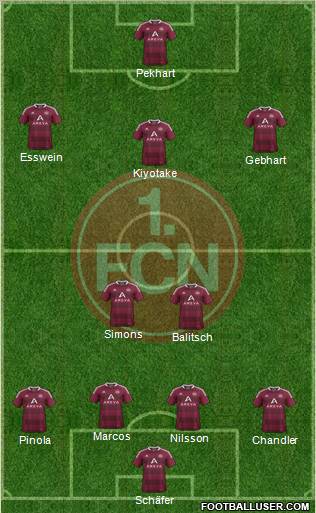 1.FC Nürnberg Formation 2012