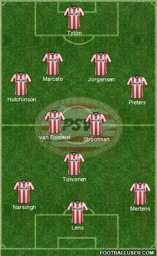 PSV Formation 2012