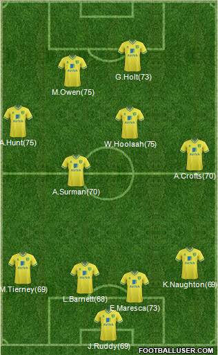 Norwich City Formation 2012