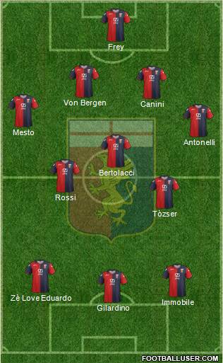 Genoa Formation 2012