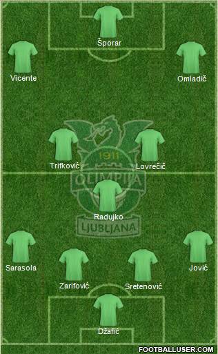 NK Olimpija Ljubljana Formation 2012