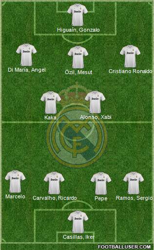 Real Madrid C.F. Formation 2012