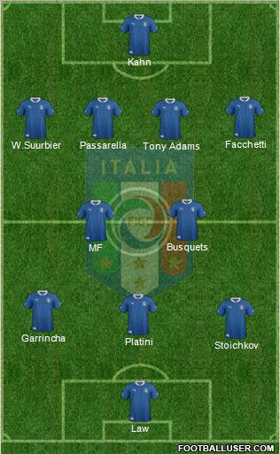 Italy Formation 2012