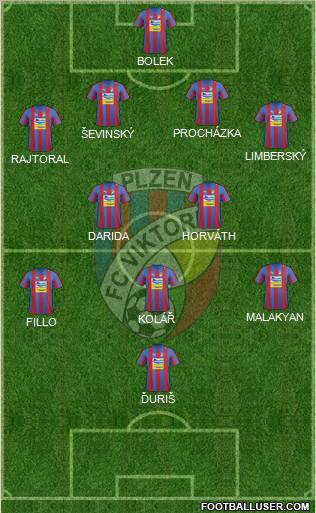 Viktoria Plzen Formation 2012