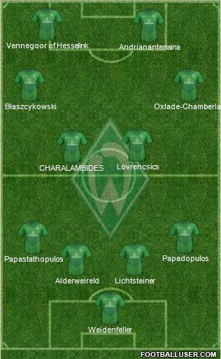 Werder Bremen Formation 2012