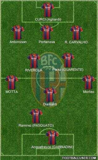 Bologna Formation 2012