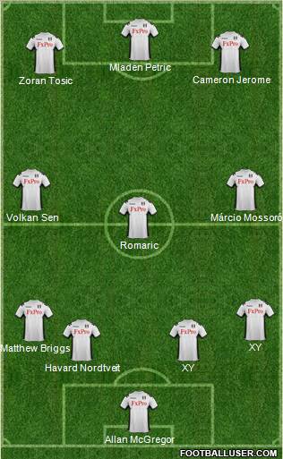 Fulham Formation 2012