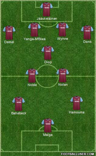 West Ham United Formation 2012